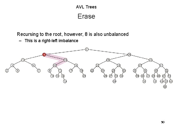 AVL Trees Erase Recursing to the root, however, 8 is also unbalanced – This