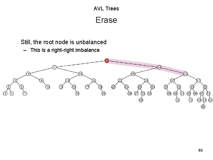 AVL Trees Erase Still, the root node is unbalanced – This is a right-right