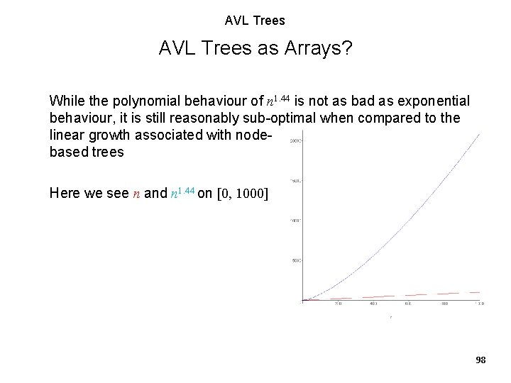 AVL Trees as Arrays? While the polynomial behaviour of n 1. 44 is not