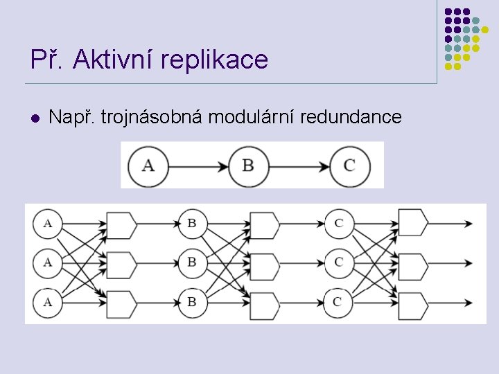 Př. Aktivní replikace l Např. trojnásobná modulární redundance 