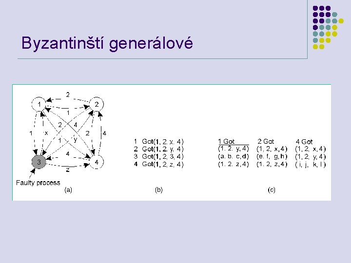 Byzantinští generálové 