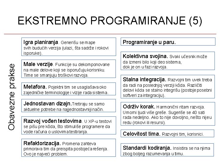 EKSTREMNO PROGRAMIRANJE (5) Igra planiranja. Generišu se mape Obavezne prakse svih budućih verzija (ulazi,