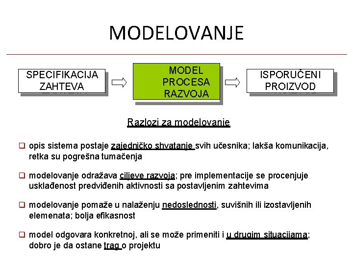 MODELOVANJE MODEL PROCESA RAZVOJA SPECIFIKACIJA ZAHTEVA ISPORUČENI PROIZVOD Razlozi za modelovanje opis sistema postaje