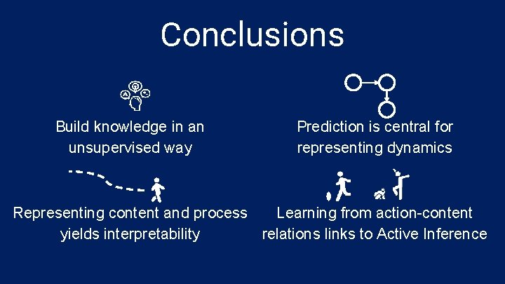 Conclusions Build knowledge in an unsupervised way Prediction is central for representing dynamics Learning