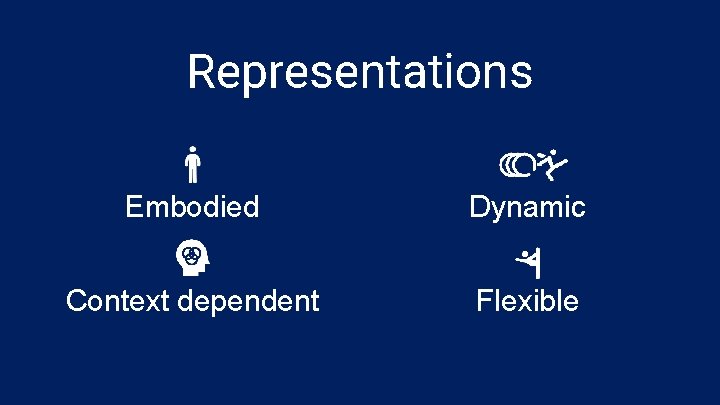 Representations Embodied Dynamic Context dependent Flexible 