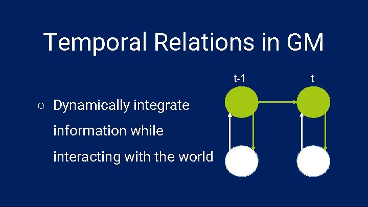 Temporal Relations in GM t-1 ○ Dynamically integrate information while interacting with the world
