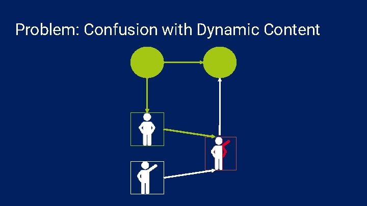 Problem: Confusion with Dynamic Content 