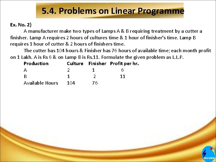 5. 4. Problems on Linear Programme Ex. No. 2) A manufacturer make two types 5. 4. Problems on Linear Programme Ex. No. 2) A manufacturer make two types
