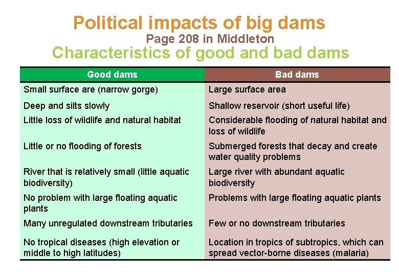 Political impacts of big dams Page 208 in Middleton Characteristics of good and bad