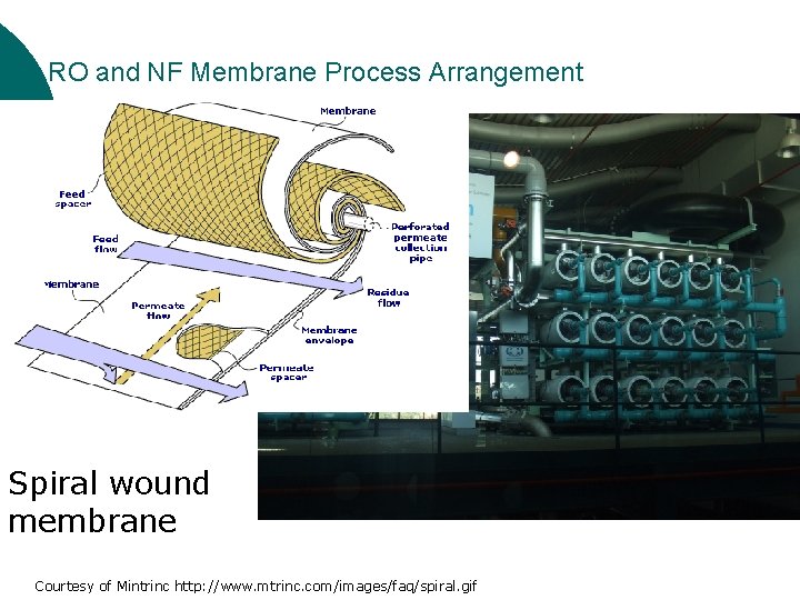 RO and NF Membrane Process Arrangement Spiral wound membrane Courtesy of Mintrinc http: //www.