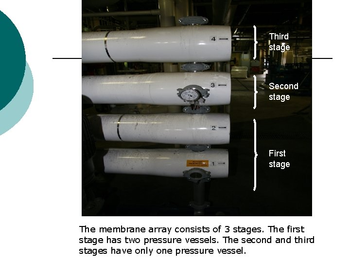Third stage Second stage First stage The membrane array consists of 3 stages. The