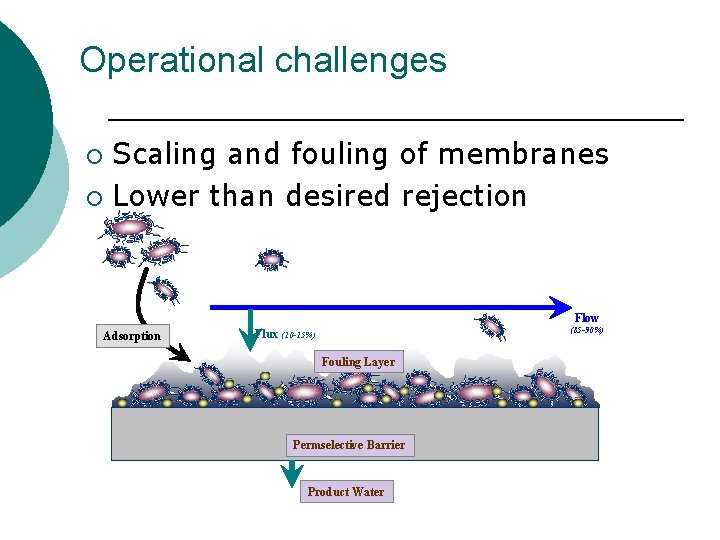 Operational challenges Scaling and fouling of membranes ¡ Lower than desired rejection ¡ Flow