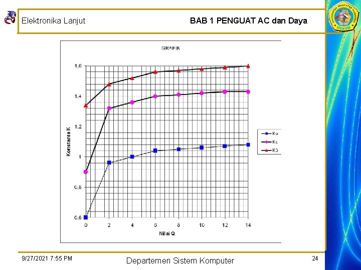 Elektronika Lanjut 9/27/2021 7: 55 PM BAB 1 PENGUAT AC dan Daya Departemen Sistem