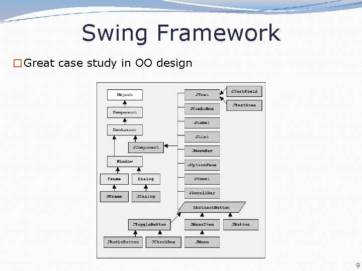 Swing Framework �Great case study in OO design 9 