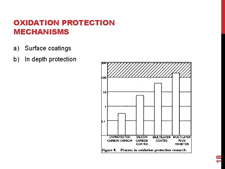 OXIDATION PROTECTION MECHANISMS a) Surface coatings 18 b) In depth protection 