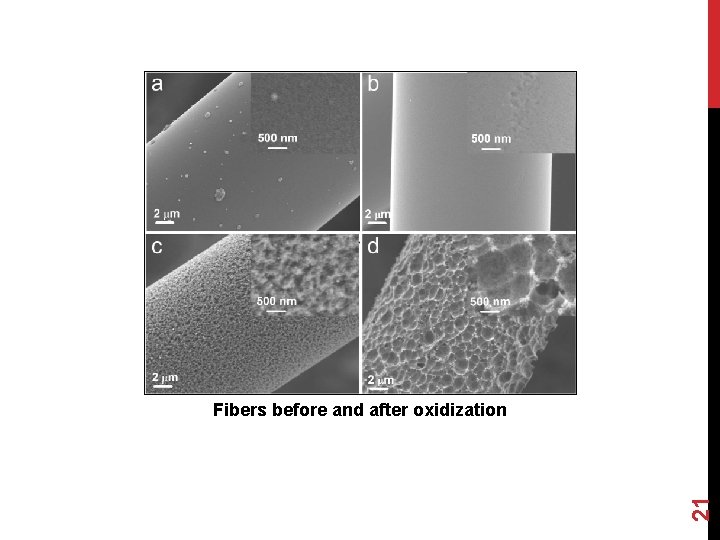 21 Fibers before and after oxidization 