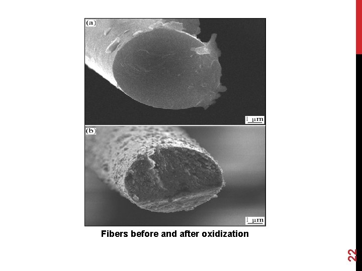 22 Fibers before and after oxidization 