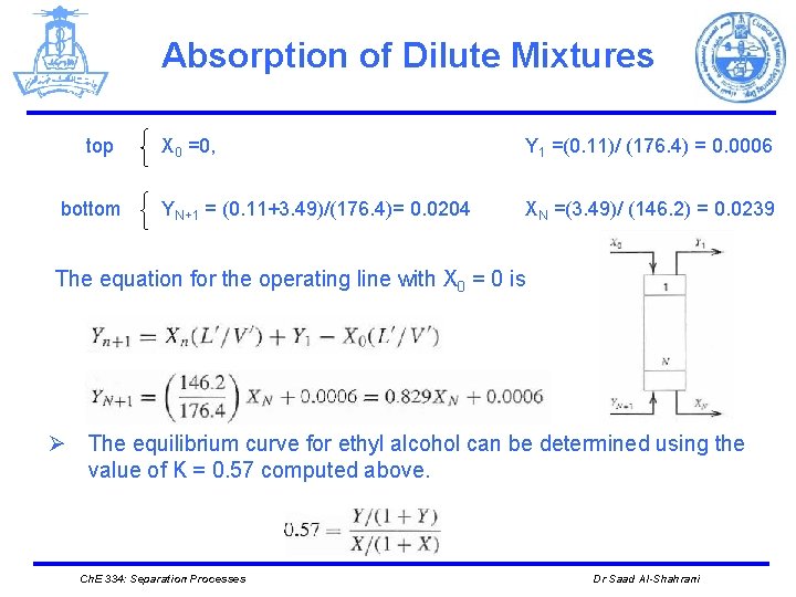 Absorption of Dilute Mixtures top bottom X 0 =0, Y 1 =(0. 11)/ (176.