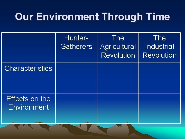 Our Environment Through Time Hunter. Gatherers Characteristics Effects on the Environment The Agricultural Industrial