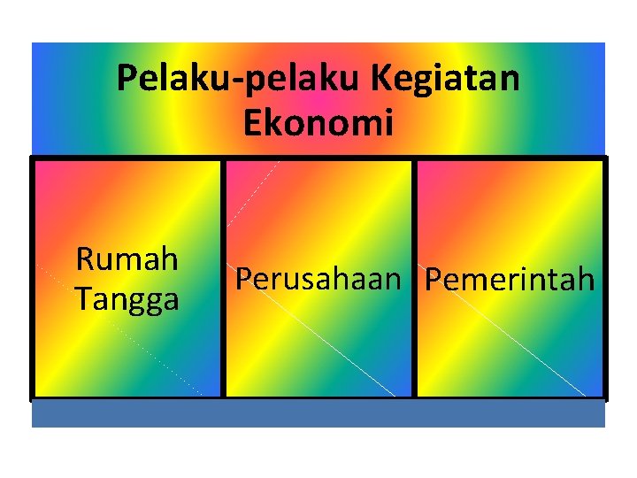 Pelaku-pelaku Kegiatan Ekonomi Rumah Tangga Perusahaan Pemerintah 