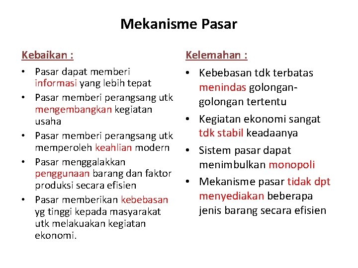 Mekanisme Pasar Kebaikan : Kelemahan : • Pasar dapat memberi informasi yang lebih tepat