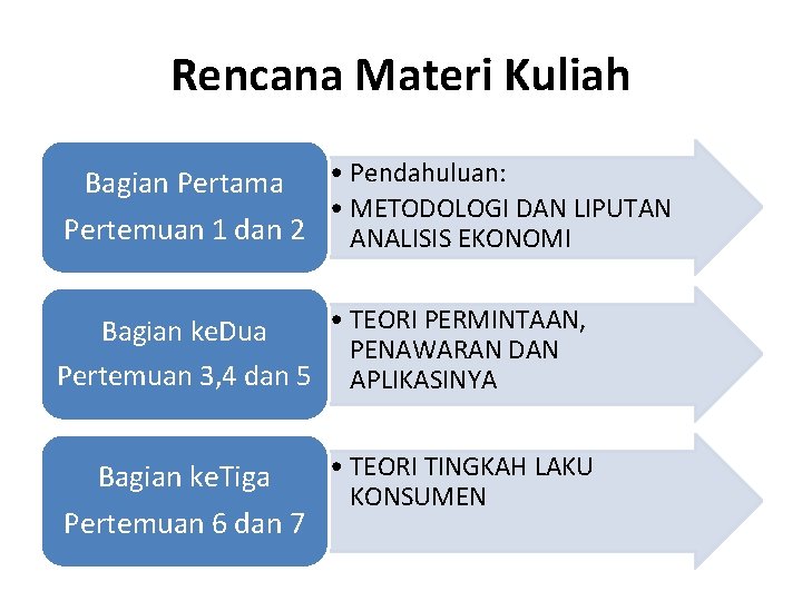 Rencana Materi Kuliah • Pendahuluan: • METODOLOGI DAN LIPUTAN Pertemuan 1 dan 2 ANALISIS