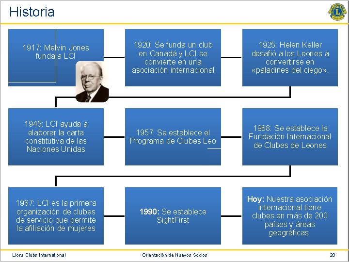 Historia 1917: Melvin Jones funda a LCI 1945: LCI ayuda a elaborar la carta