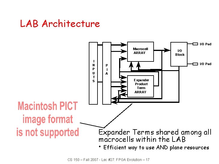 LAB Architecture I/O Pad Macrocell ARRAY I N P U T S I/O Block