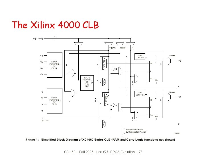 The Xilinx 4000 CLB CS 150 – Fall 2007 - Lec #27: FPGA Evolution