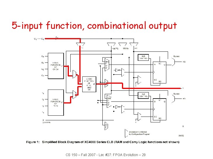 5 -input function, combinational output CS 150 – Fall 2007 - Lec #27: FPGA