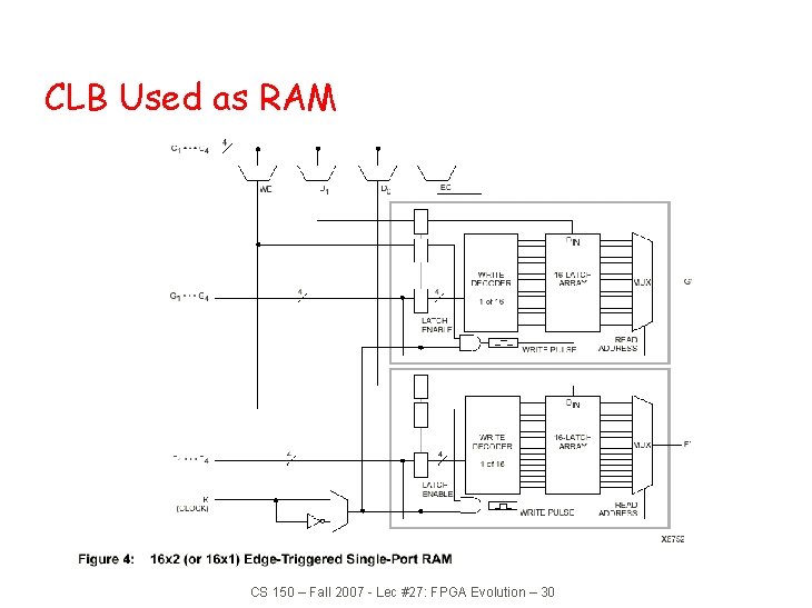 CLB Used as RAM CS 150 – Fall 2007 - Lec #27: FPGA Evolution