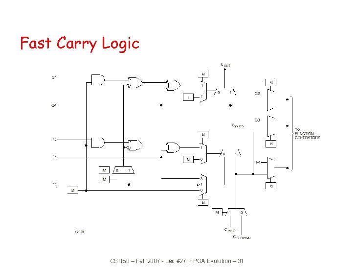 Fast Carry Logic CS 150 – Fall 2007 - Lec #27: FPGA Evolution –