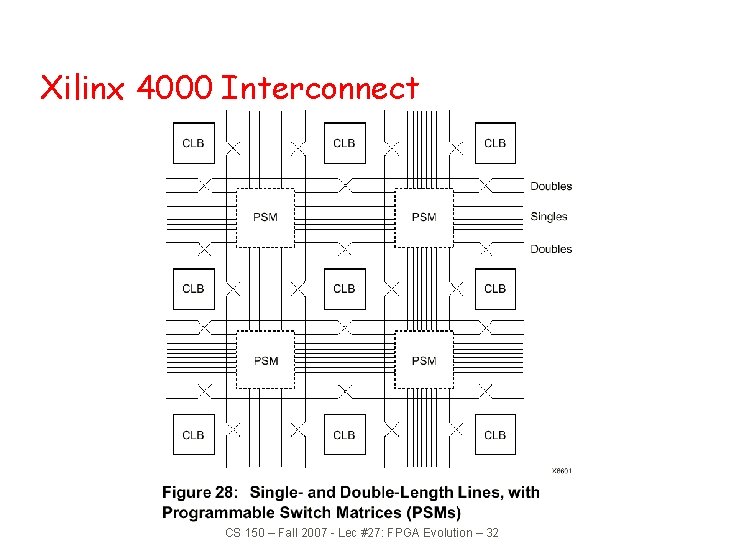 Xilinx 4000 Interconnect CS 150 – Fall 2007 - Lec #27: FPGA Evolution –