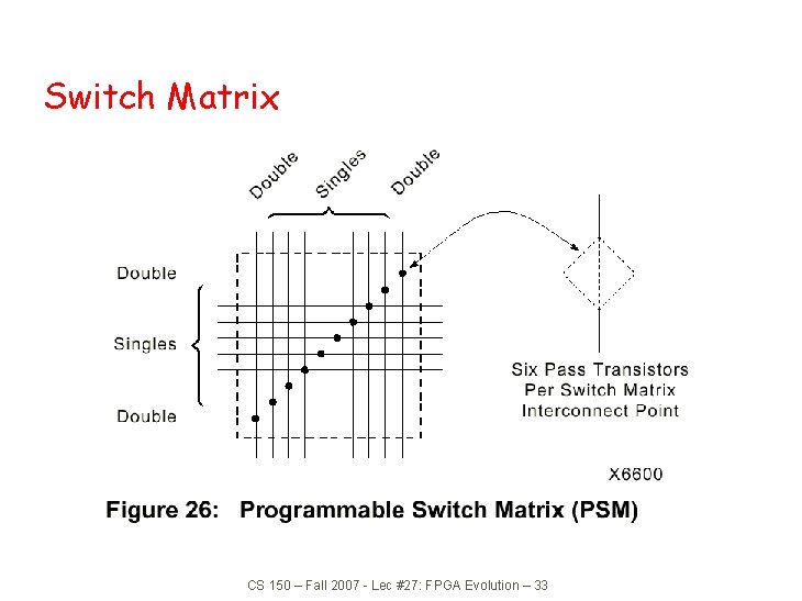 Switch Matrix CS 150 – Fall 2007 - Lec #27: FPGA Evolution – 33
