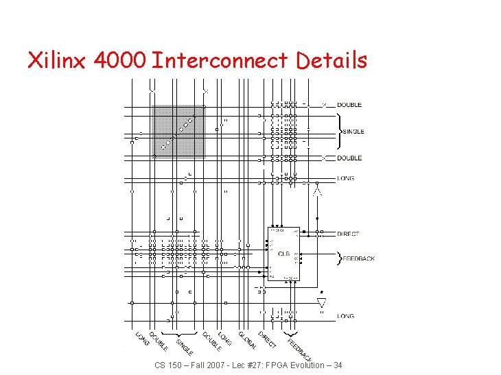 Xilinx 4000 Interconnect Details CS 150 – Fall 2007 - Lec #27: FPGA Evolution