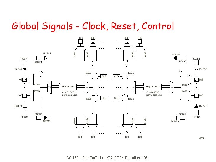 Global Signals - Clock, Reset, Control CS 150 – Fall 2007 - Lec #27: