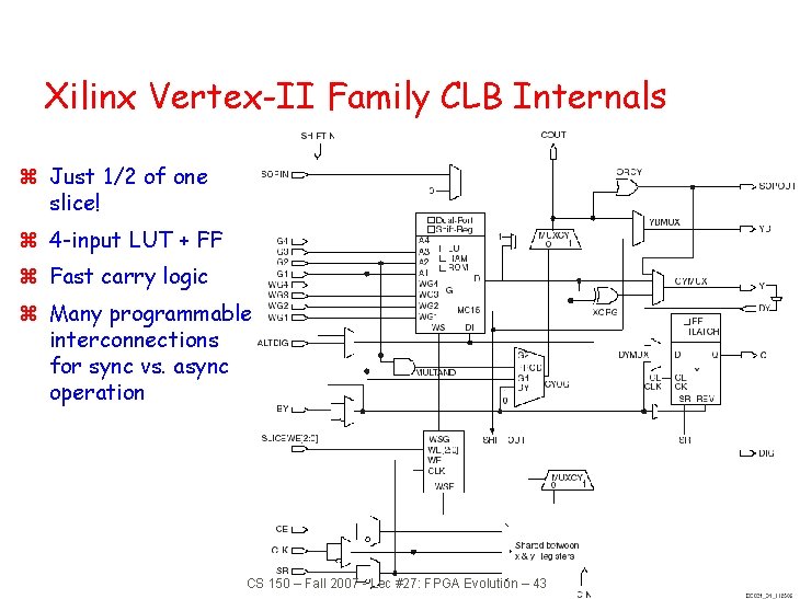 Xilinx Vertex-II Family CLB Internals z Just 1/2 of one slice! z 4 -input