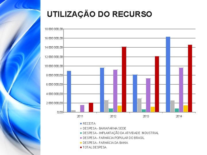 UTILIZAÇÃO DO RECURSO 18 000, 00 16 000, 00 14 000, 00 12 000,