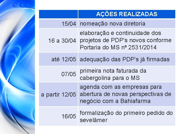 AÇÕES REALIZADAS 15/04 nomeação nova diretoria elaboração e continuidade dos 16 a 30/04 projetos