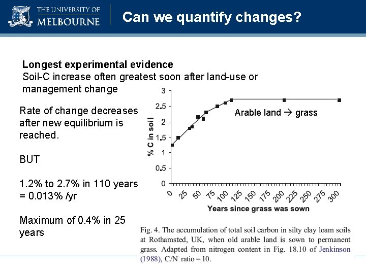 Can we quantify changes? Longest experimental evidence Soil-C increase often greatest soon after land-use