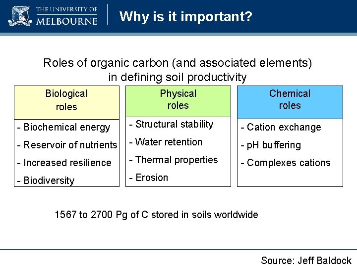 Why is it important? Roles of organic carbon (and associated elements) in defining soil