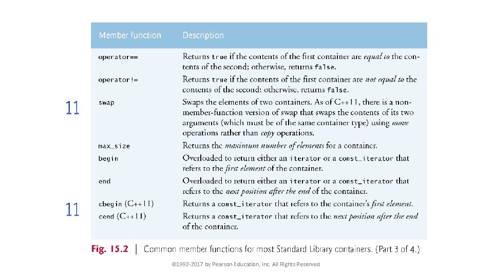 © 1992 -2017 by Pearson Education, Inc. All Rights Reserved. 