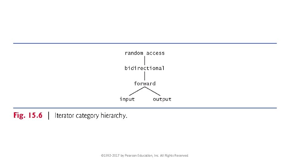 © 1992 -2017 by Pearson Education, Inc. All Rights Reserved. 
