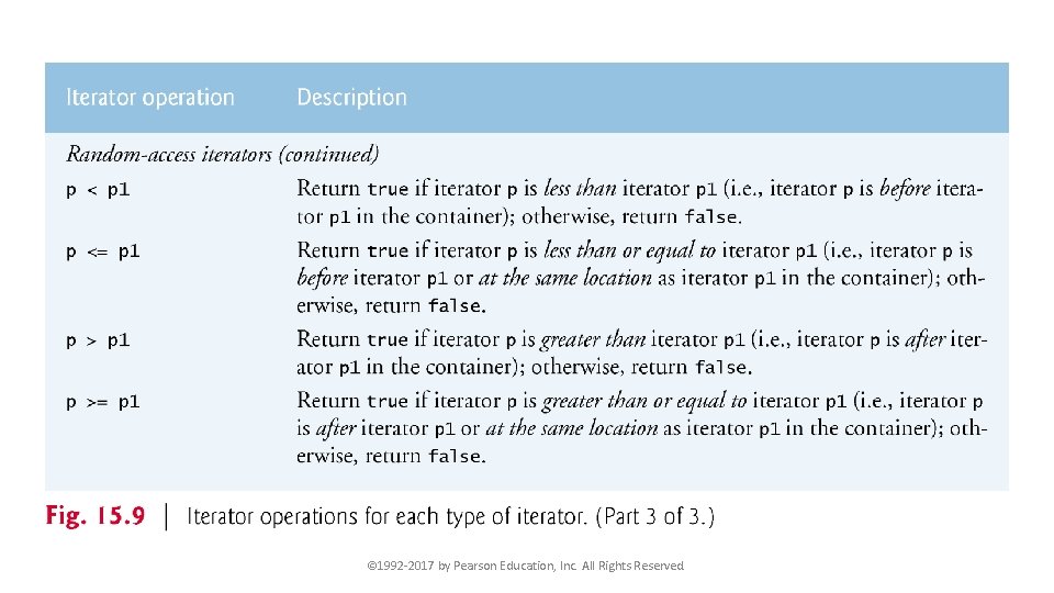 © 1992 -2017 by Pearson Education, Inc. All Rights Reserved. 