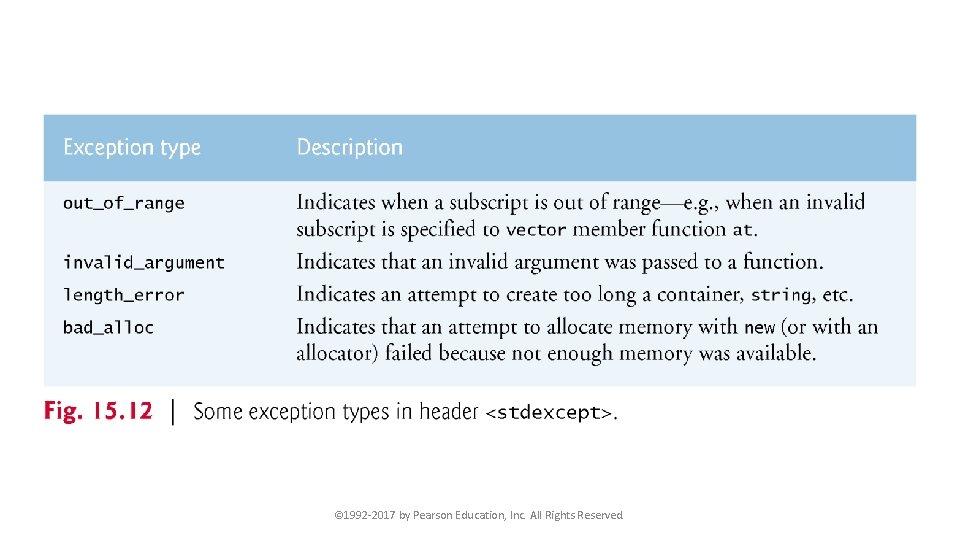© 1992 -2017 by Pearson Education, Inc. All Rights Reserved. 