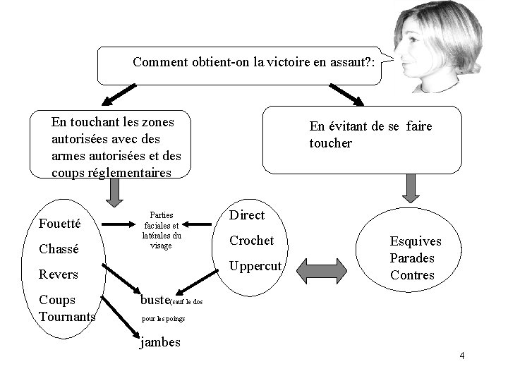 Comment obtient-on la victoire en assaut? : En touchant les zones autorisées avec des