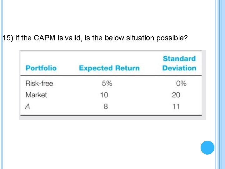 15) If the CAPM is valid, is the below situation possible? 