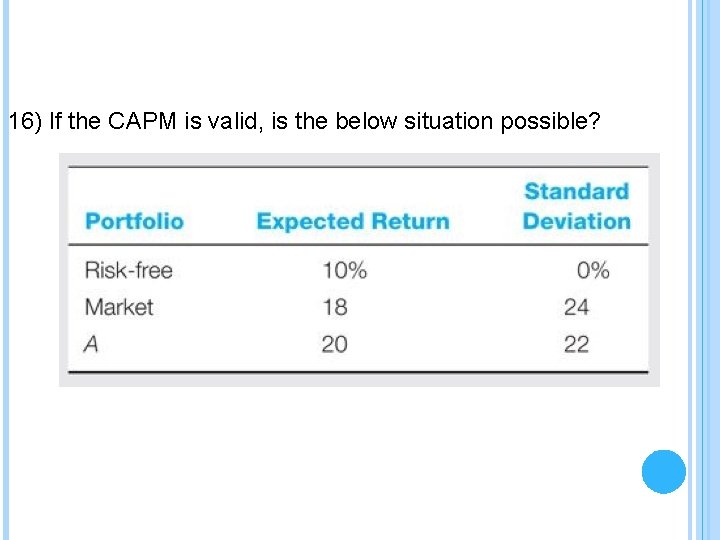 16) If the CAPM is valid, is the below situation possible? 