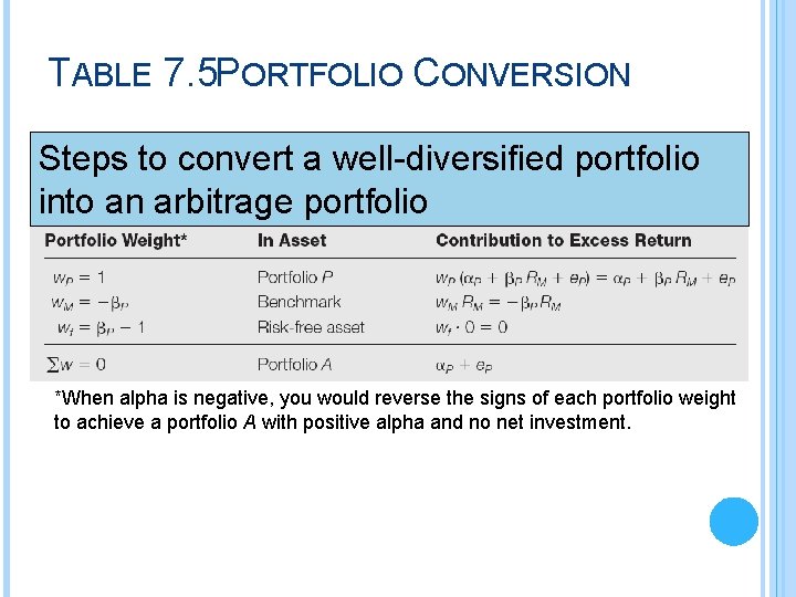 TABLE 7. 5 PORTFOLIO CONVERSION Steps to convert a well-diversified portfolio into an arbitrage