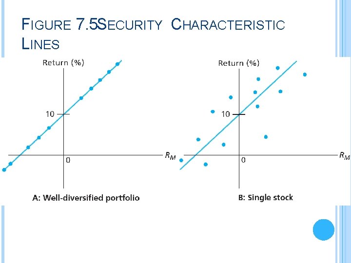 FIGURE 7. 5 SECURITY CHARACTERISTIC LINES 